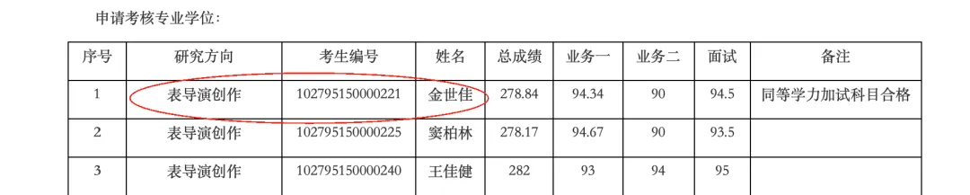 创盈配资 黄晓明落榜