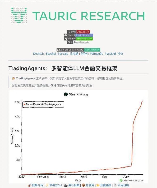 中盛投资 史上最强AI股神诞生！麻省理工开源了第一个AI金融股票交易智能体