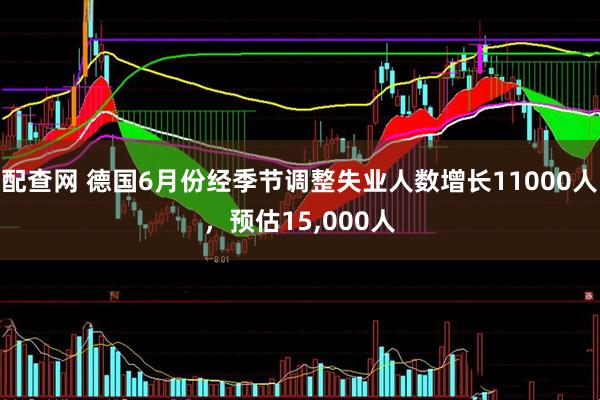 配查网 德国6月份经季节调整失业人数增长11000人，预估15,000人