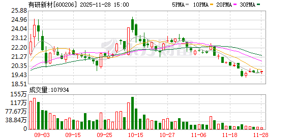 魔投网 有研新材：预计2025年前三季度净利同比增长101%-127%