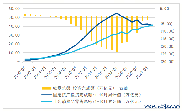 数据来源：wind，截至2025年10月
