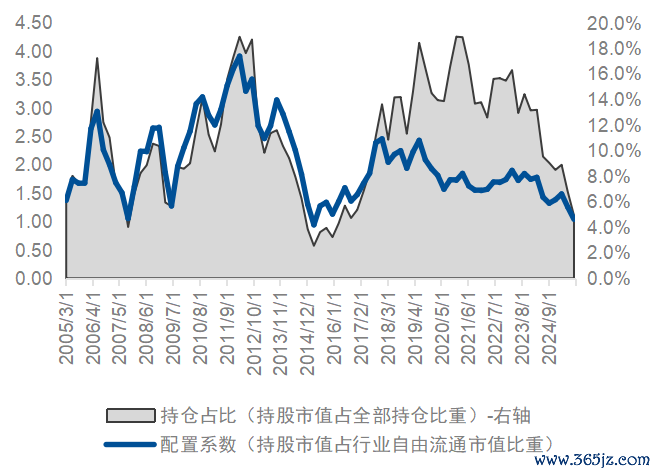 数据来源：wind，截至2025年9月30日