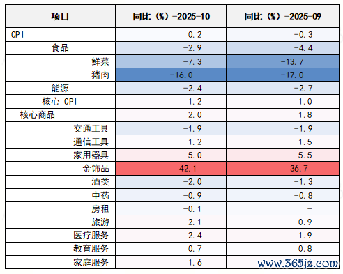 数据来源：wind，截至2025年10月